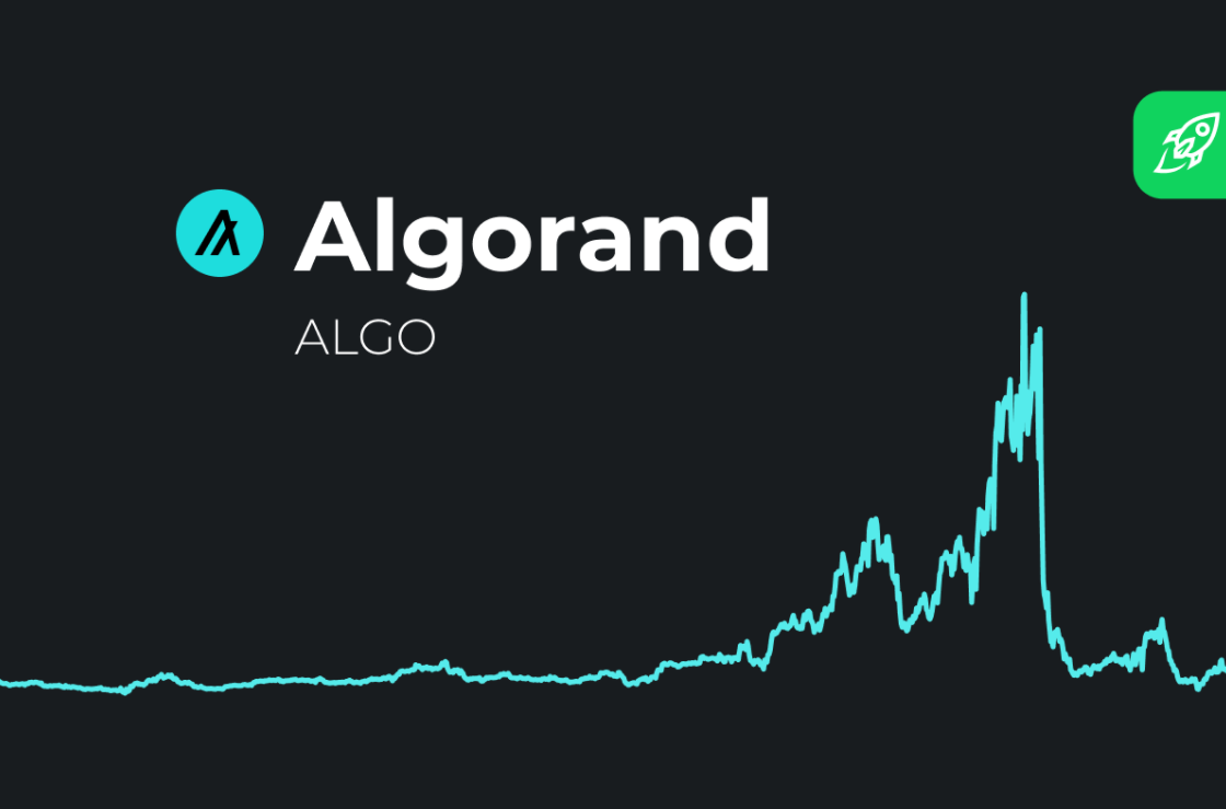 Algorand Price Prediction 2020 – 2025 and beyond